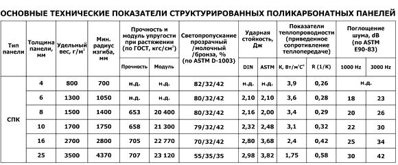 Сотовый поликарбонат размеры